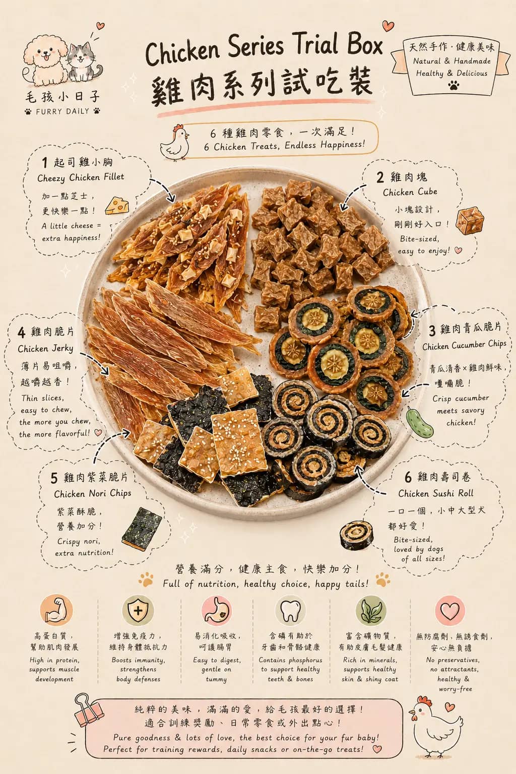 Chicken Series Trial Box